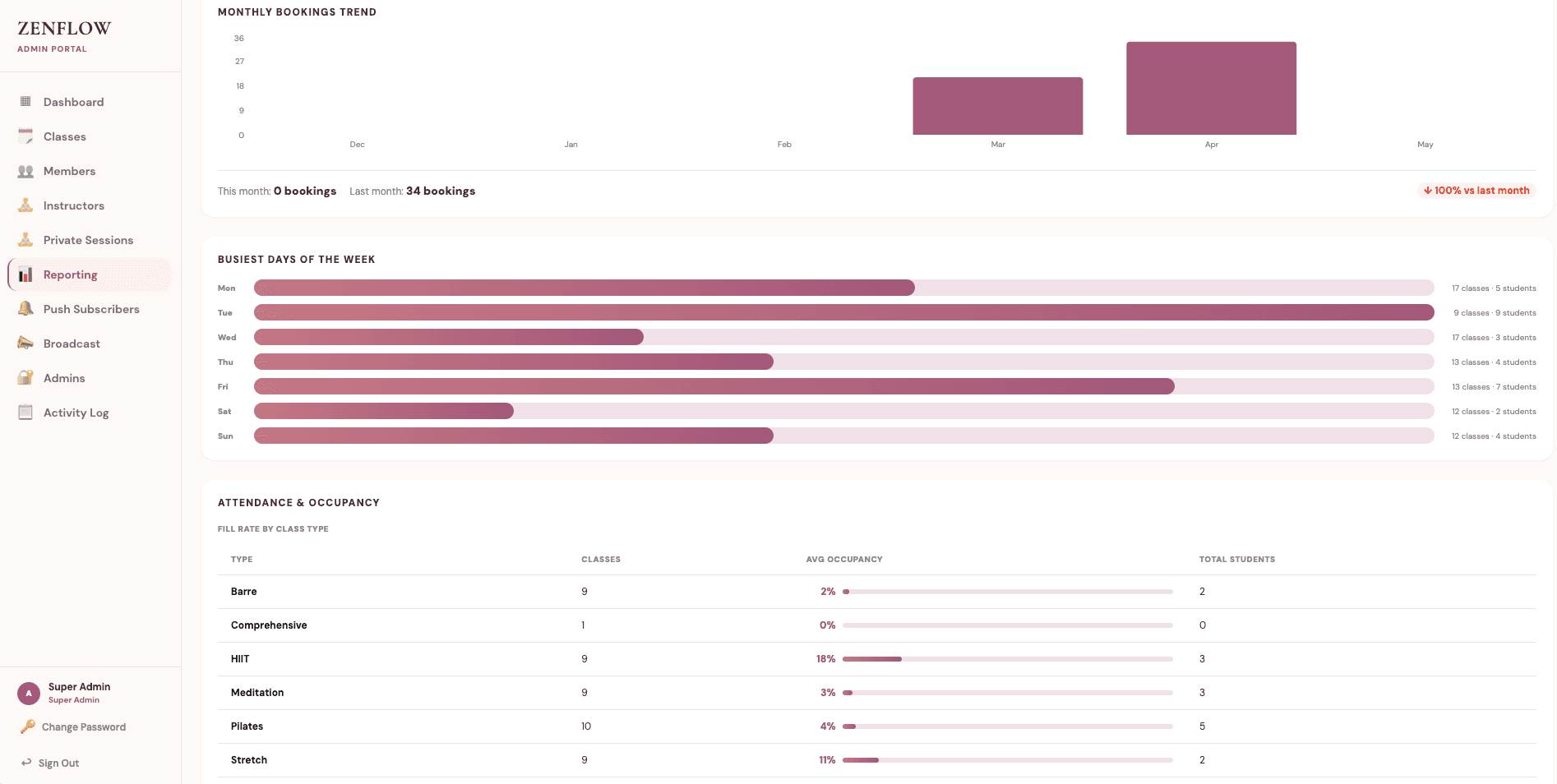 Admin Dashboard